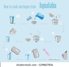 Akvafaba is egg substitute, infographics how to make the meringue from akvafaba, healthy food