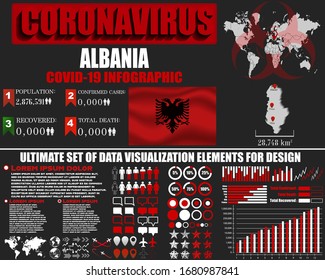 Albania Coronavirus COVID-19 bacteria outbreak. Pandemic 2020 vector background. World map, national flag, country silhouette, infographic, data base, design object, symbol element template