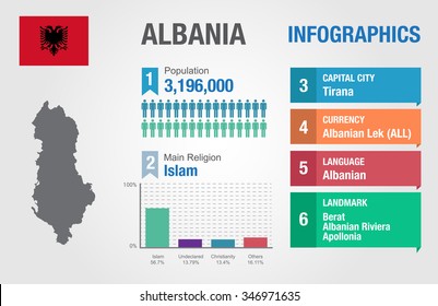 Albania infographics, Albania statistical data, Albania information, vector illustration, Infographic template, country information