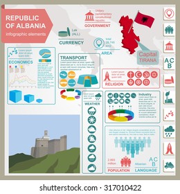 Albania  infographics, statistical data, sights. Vector illustration