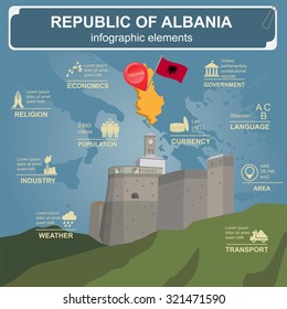 Albania  infographics, statistical data, sights. Vector illustration