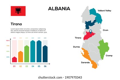 Albania map. image of a global map in the form of regions of Albania regions. Country flag. Infographic timeline. Easy to edit