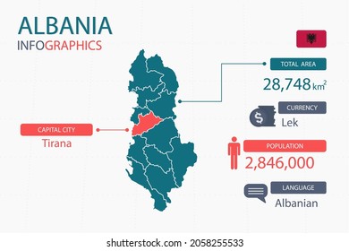 Albania map infographic elements. with separate of heading is total areas, Currency, All populations, Language and the capital city in this country. Vector illustration.