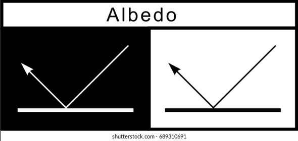 Albedo Symbol