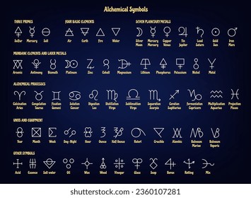 Símbolos alquímicos. Ancianos signos de alquimia de primos, elementos básicos y mundanos, metales planetarios y posteriores, procesos, unidades y equipos misteriosos iconos geométricos conjunto de vectores. Astronomía mágica