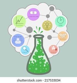 Alchemy business formula