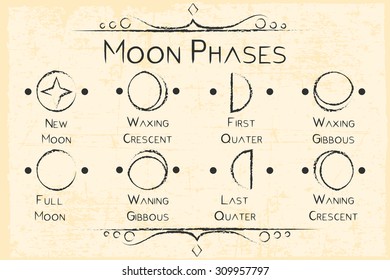 alchemy magic symbol, illustration in vector format