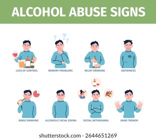Alcohol abuse signs. Alcoholism symptoms, chronic disease and alcoholic problems. Untidiness, hands tremor, memory problems, recent vector poster