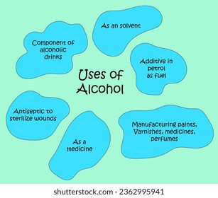 The alcohol in alcoholic drinks is ethanol