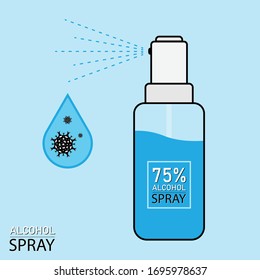 alcohol to clean hands. Kill germs. Prevent corona virus. stop coronavirus.