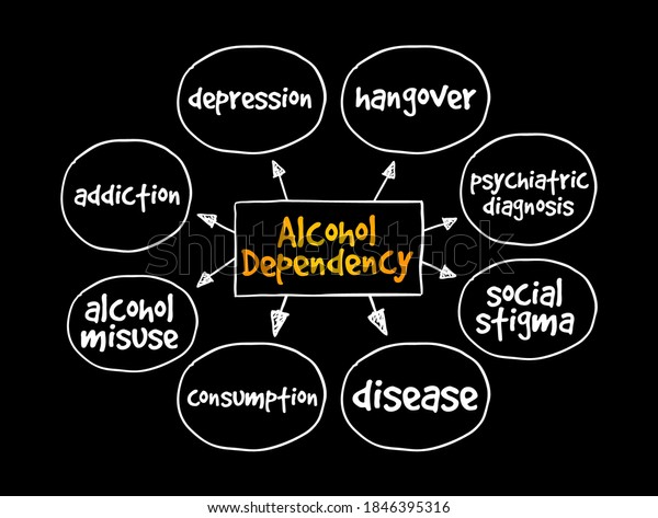 Alcohol Dependency Mind Map Concept Presentations Stock Vector Royalty Free