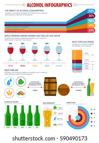 Alcohol drinks infographics. Most popular drinks chart with beer, wine, vodka, whisky and rum, timeline graph and pie chart of beer ingredients and brewing process, impact of alcohol consumption info.