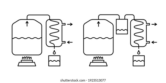 Alcohol ethanol production. Moonshine mashine. Distillation apparatus. With dephlegmator. Vector illustration infographic line schema.