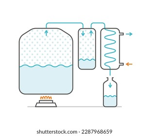 Alcohol ethanol production. Moonshine mashine. Distillation apparatus. Distillery process. Making schema equipment. Vector illustration infographic.