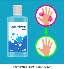 Liquid Soap Container Set On A White Background Royalty Free SVG, Cliparts,  Vectors, and Stock Illustration. Image 14482515.