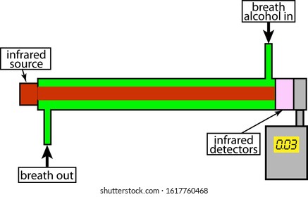 a alcohol spectrometry test breathalyzer