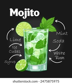 Alcoholic cocktail mojito recipe on black background. Bar drink, beverage in glass for menu and beverages lettering posters, wall decoration, prints, menu design. Hand drawn typography with sketches.