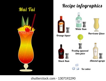 Alcoholic popular cocktail  Mai Tai recipe with ingredients. Cocktail infographic set. Flat vector illustration. White Rum,  lime juice, almond syrups, black rum, ice. Suitable for animation.