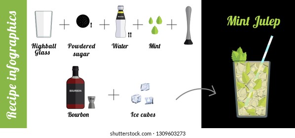 Alcoholic popular cocktail Mint Julep recipe with ingredients. Cocktail infographic set. Flat vector illustration. Bourbon, water, mint, ice, powdered sugar, muddler. Suitable for animation.