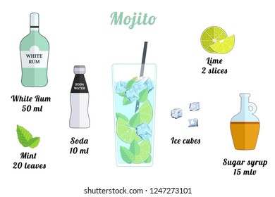Alcoholic popular cocktail Mojito recipe with ingredients. Cocktail infographic set. Flat vector illustration.