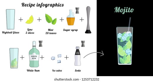 Alcoholic popular cocktail Mojito recipe with ingredients. Cocktail infographic set. Flat vector illustration.