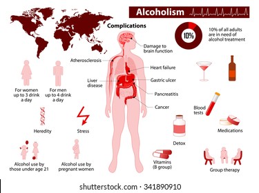 Alcohol Effects On Health Images, Stock Photos &amp; Vectors | Shutterstock