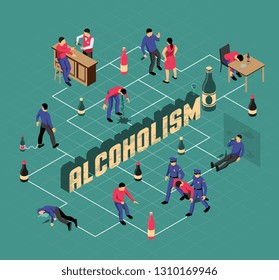 Alcoholism isometric flowchart health problems drunk man and policemen binge of husband on turquoise background vector illustration