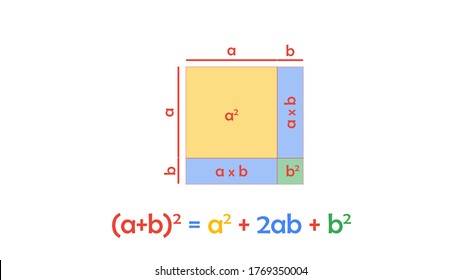 Algebra (a+b)2 expansion equation concept vector illustration on white background.