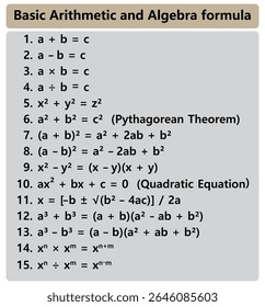Fórmulas de álgebra equações aritméticas matemáticas teoria básica de matemática e guia de identidades
