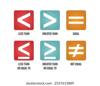 Símbolos matemáticos de álgebra, mayores que, menores que, mayores que o iguales que y menores que o iguales que las ilustraciones de signos y Vectores | Símbolos matemáticos