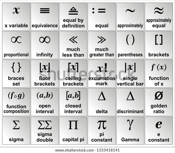 Algebra Symbols Chart