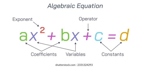 Algebra is a type of mathematics in which letters and symbols are used to represent numbers. Math study material for students and teachers. Mathematics equations. Study variables and rules vector 