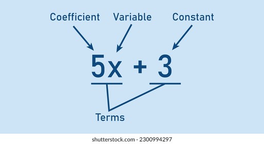 Algebraic expressions parts in mathematics. Coefficient, variable, constant and terms. Parts of an expression. Math resources for teachers.