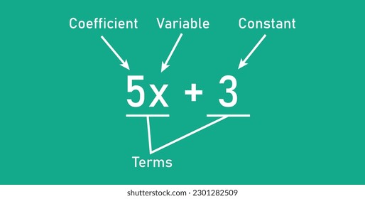 Algebraic expressions parts in mathematics. Coefficient, variable, constant and terms. Parts of an expression. Math resources for teachers.