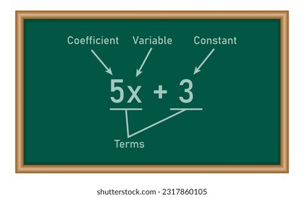 Algebraische Ausdrücke in Mathematik. Koeffizient, variabel, konstant und Begriffe. Teile eines Ausdrucks. Mathematische Ressourcen für Lehrer.