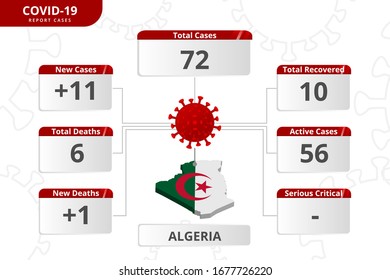 algeria coronavirus covid-19 confirmed cases. editable infographic vector template for daily news update info. corona virus statistics by country.