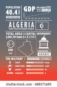Algeria infographic, statistical data, sights. Vector illustration