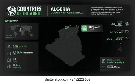 Algeria Map Detailed Insights on Geography, Population and Key Facts-Vector Design