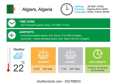 Algiers, Algeria. Infographic design. Time and Date. Weather widgets template. Infographic isolated on white.