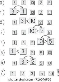 Algorithm sorting numbers, in programming, bubble method