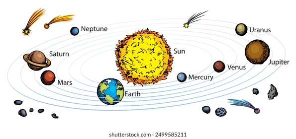 Alien gran orbe girar cuerpo redondo anillo exterior línea de la mosca Web de investigación astro luna círculo gravedad energía cosmos mundo cielo concepto de viaje Negro dibujado a mano esquema retro doodl cómic sketch estilo de arte