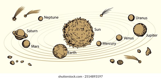 Alien gran orbe girar cuerpo redondo anillo exterior línea de la mosca Web de investigación astro luna círculo gravedad energía cosmos mundo cielo concepto de viaje Negro dibujado a mano esquema retro doodl cómic sketch estilo de arte