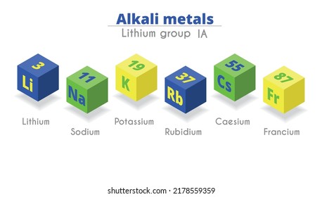 Alkali metals. Vector illustration. lithium, potassium, sodium, rubidium, cesium, francium. 