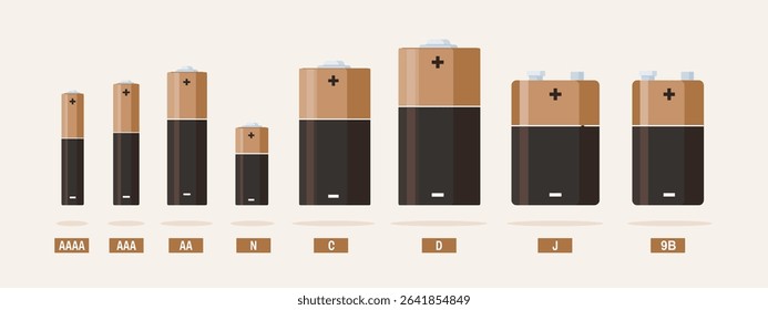 Alkaline batteries in flat form. Primary batteries for personal power sources in various shapes and sizes.