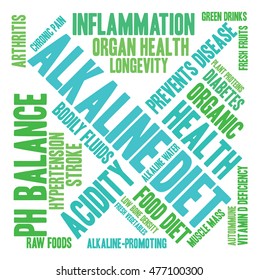 Alkaline Diet word cloud on a white background. 