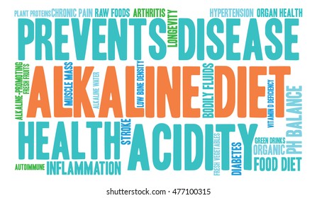 Alkaline Diet word cloud on a white background. 