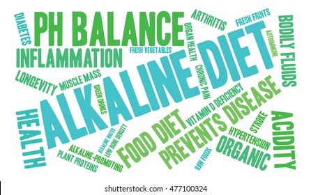Alkaline Diet word cloud on a white background. 