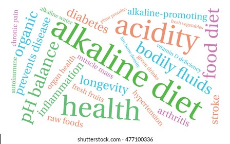 Alkaline Diet word cloud on a white background. 