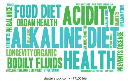 Alkaline Diet word cloud on a white background. 