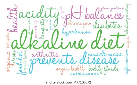 Alkaline Diet word cloud on a white background. 